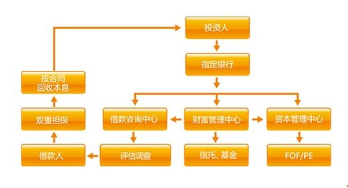 探索CPA联盟，如何有效管理并提升个人财务收益