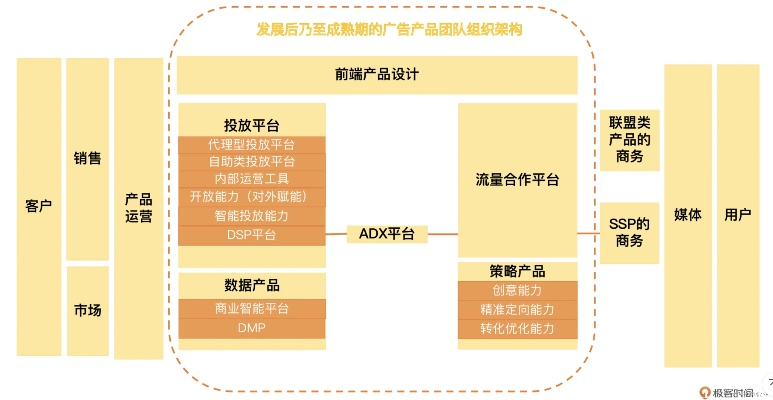 重塑TV广告联盟，创新模式与未来趋势的深度剖析