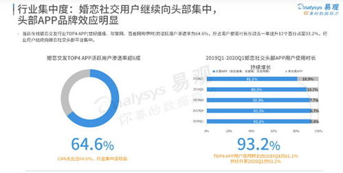探索交友广告联盟，构建真实社交的新纪元