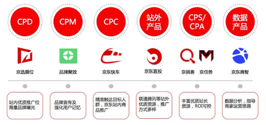 577广告联盟，打造高效广告投放，助力企业营销升级