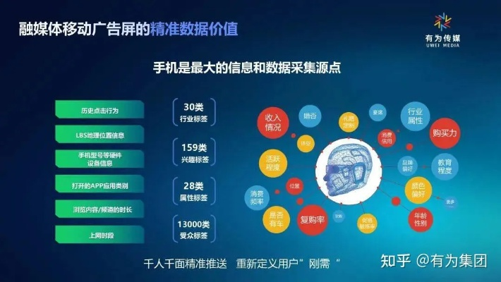 牙牙传媒广告联盟，打造高效广告平台，引领数字营销新风尚