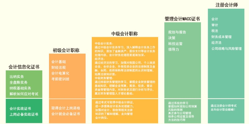 CPA515联盟，重塑会计行业的创新力量