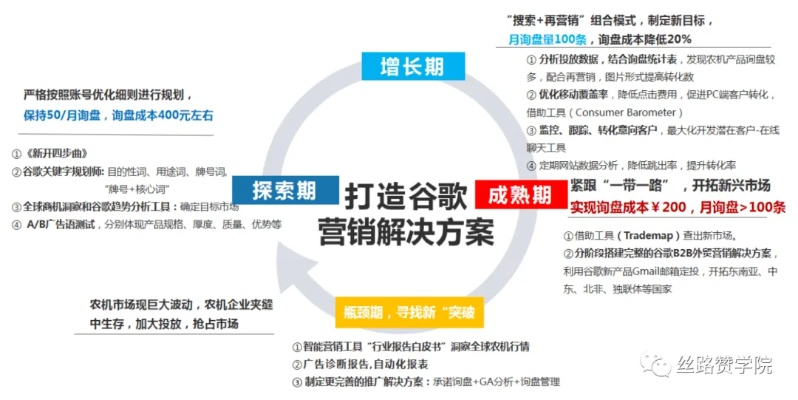 570CPA联盟，揭秘数字营销新纪元下的高效合作策略
