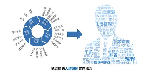 精准营销，解锁百度广告联盟的高效推广策略