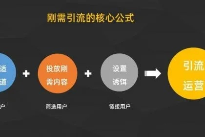 木木流量联盟，打造高效流量变现的秘诀