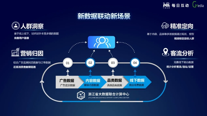 动脉广告联盟，重塑数字营销版图，引领未来广告趋势