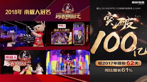 88联盟，重塑电商格局的跨界合作新篇章