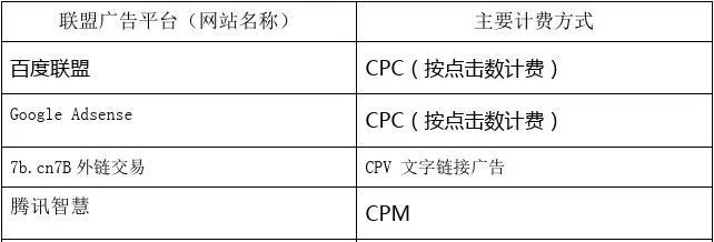 CPAMatica广告联盟，打造高效广告推广的绝佳平台