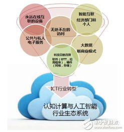 91淘金CPL，解锁数字营销新纪元，重塑企业增长蓝图