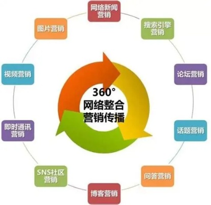 爱尚广告联盟，打造高效广告平台，引领数字营销新风尚