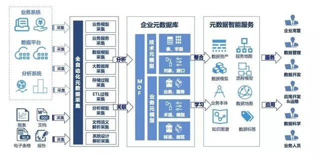 七鱼数据，重塑企业数据治理新生态