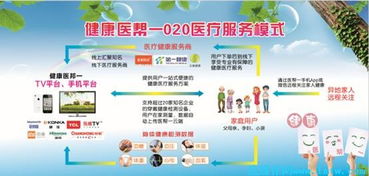 顺心堂联盟，携手共创健康未来，共筑医疗新生态