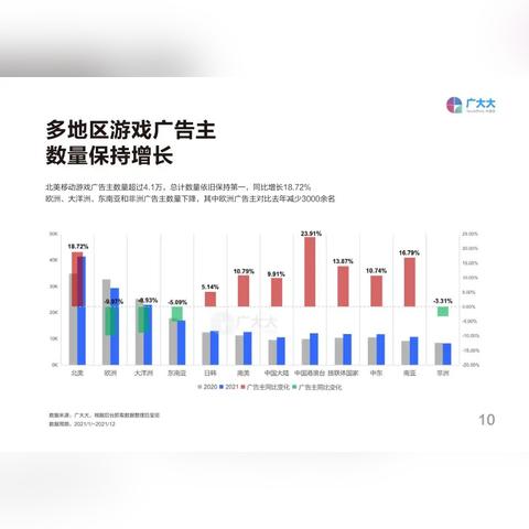 联达联盟移动广告联盟，重塑移动营销新生态