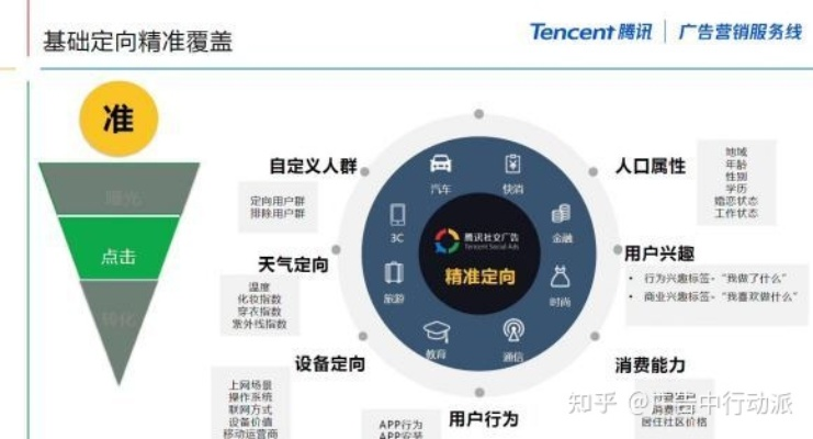 宫式移动广告平台，重塑移动营销生态，开启智能投放新时代