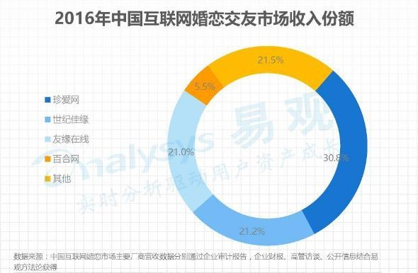 爱爱网联盟，重塑网络社交新生态，引领数字时代新风尚