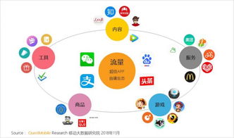 极光移动广告平台，重塑移动营销新生态