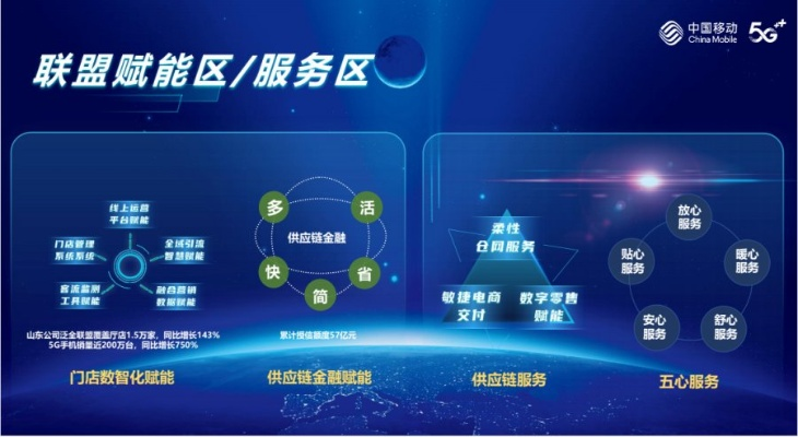 六鑫移动联盟，重塑移动生态，引领未来智能生活