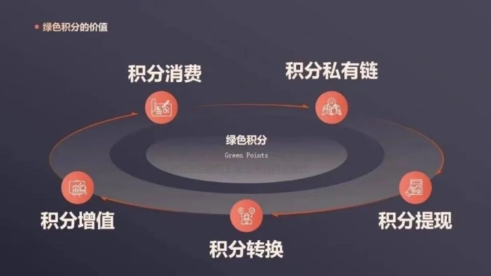 秒清算交友联盟，重塑社交新生态，让真诚遇见真诚