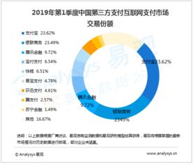 6A日付联盟，重塑支付行业的未来生态