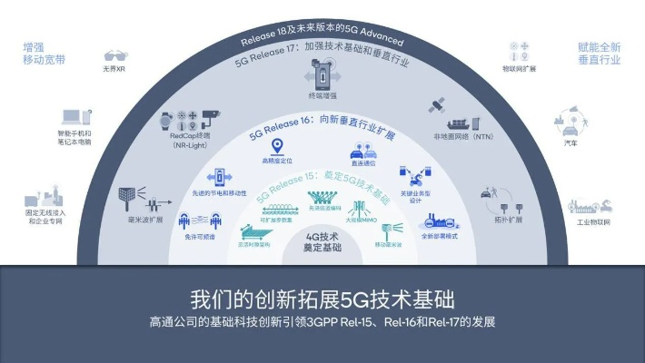 环宇移动，重塑未来通信的无限可能
