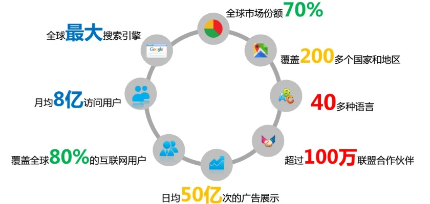 日日付广告联盟，打造高效广告推广，助力企业实现营销目标