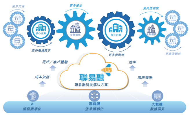 易配联盟，重塑供应链，打造高效物流新生态