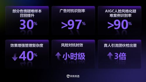 易传播DSP，解锁数字营销新纪元的高效工具