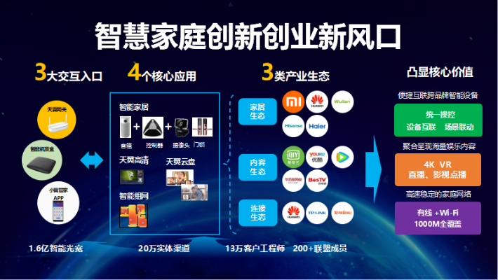 聚态移动联盟，重塑移动生态，引领未来智能生活