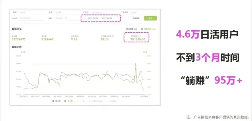 揭秘adm668广告联盟，如何高效利用广告联盟实现流量变现