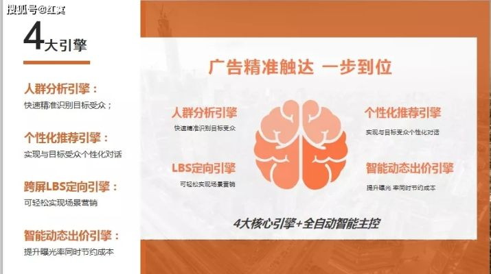 CPA1元日付联盟，低成本高效益，开启智能营销新时代