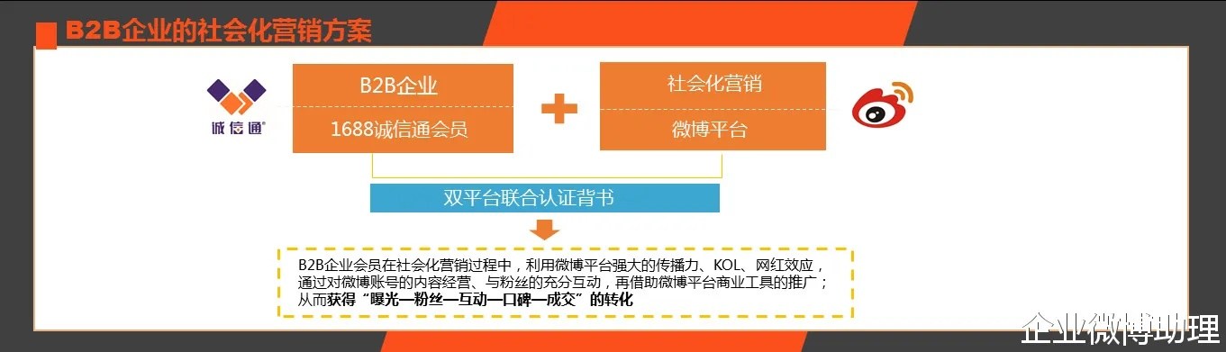 B2B广告联盟，重塑企业营销生态，开启高效合作新篇章
