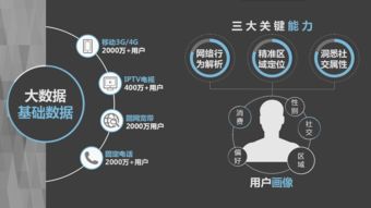 讯发广告联盟，精准营销，助力企业高效触达目标用户