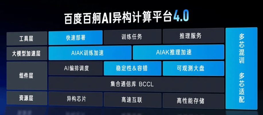 百度预装，智能设备的新常态与用户体验的革新