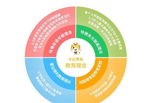 伯乐CPS联盟，挖掘数字营销新蓝海，共创共赢新生态