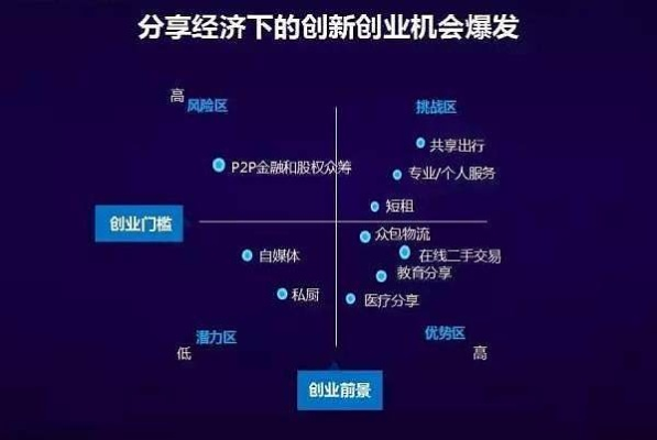 分钱联盟，重塑共享经济生态，共创财富新纪元