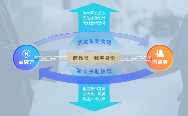 品正广告联盟，打造诚信桥梁，引领数字营销新风尚