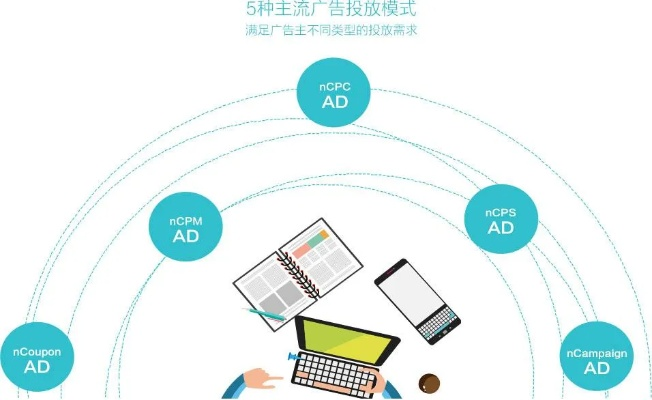 花间CPS广告联盟，解锁数字营销新纪元，共赢未来商业版图