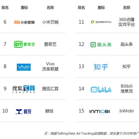 多得移动广告平台，重塑数字营销新生态