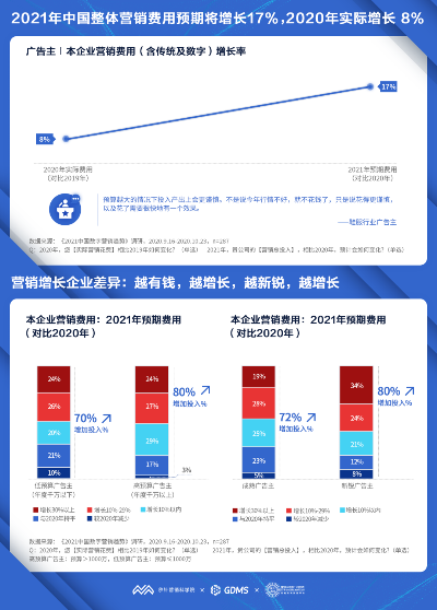 蒙华广告联盟，重塑数字营销新生态，引领企业高效增长