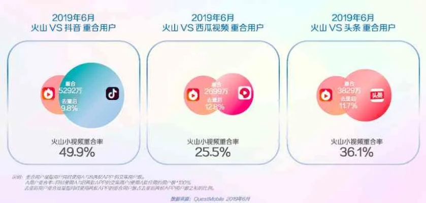 火橙互动，重塑数字时代下的用户体验