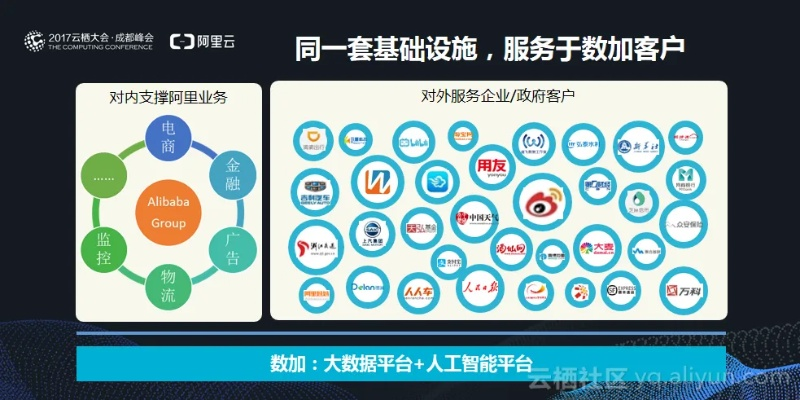 友加数据，重塑数字时代的信任基石