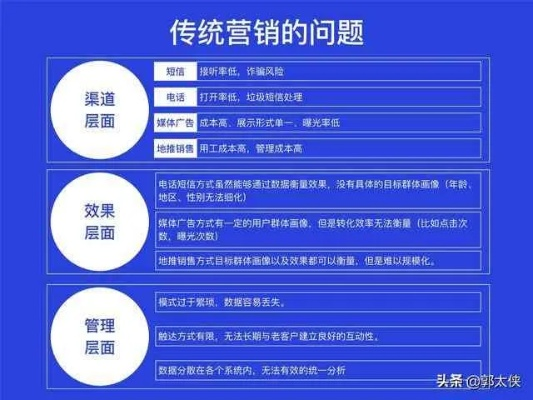 易推联盟，重塑数字营销生态，开启智能推广新时代
