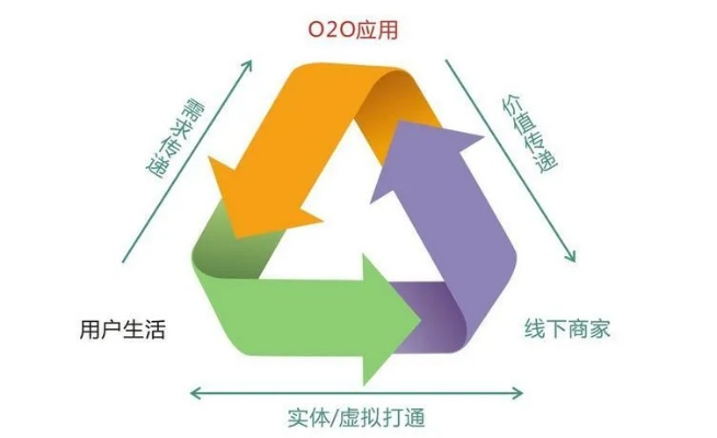 酷推移动，重塑未来移动营销新生态