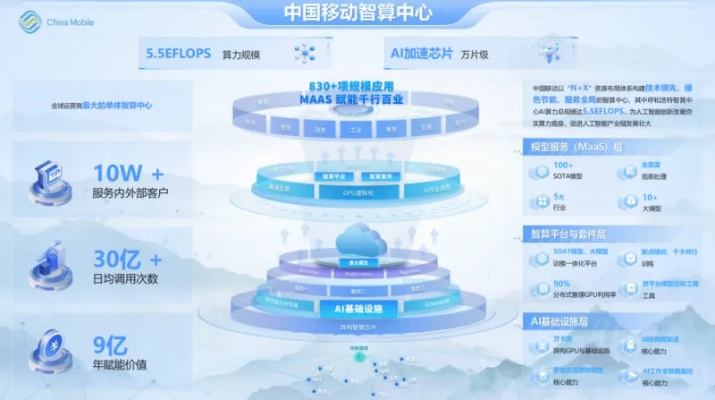 速云移动联盟，重塑未来通信生态，引领数字化时代新潮流