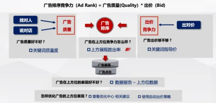 PK广告联盟，打造高效广告投放，助力企业精准营销