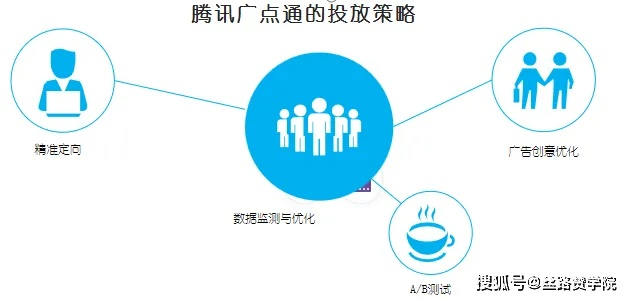 腾速广告联盟，打造高效广告投放，助力企业精准营销