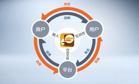 变现猪网盟，解锁互联网流量变现的新模式