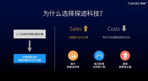 万利广告联盟平台，打造高效广告合作，共赢未来商业版图