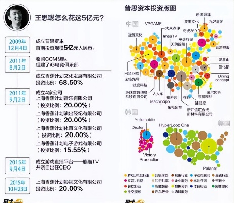 大亨联盟，重塑商业版图的力量