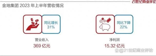 金帝联盟，重塑商业版图的力量
